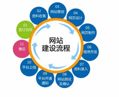 2024年網(wǎng)站建設(shè)技術(shù)支持全攻略 軟硬件技術(shù)咨詢與實(shí)踐指南