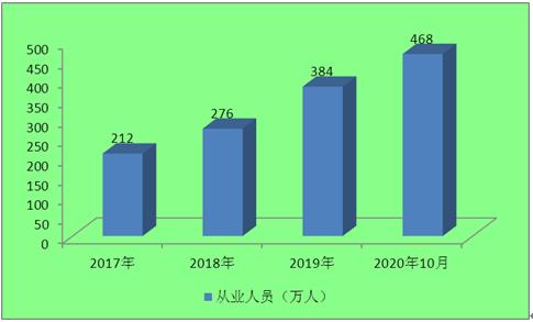技術(shù)賦能與消費(fèi)變革 電商沖擊下實(shí)體店的轉(zhuǎn)型與跨境電商的增長(zhǎng)動(dòng)力